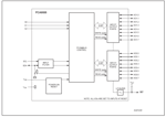 Blockdiagramm myTWI Portexpander